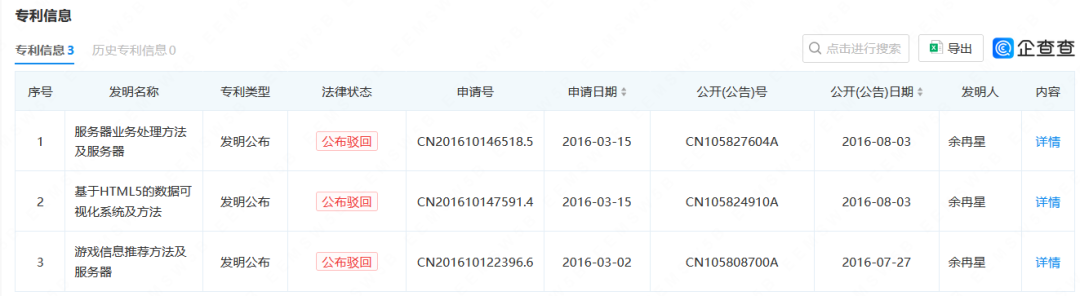 “黑神話悟空”全平臺(tái)刷屏，商標(biāo)45類全類申請注冊！