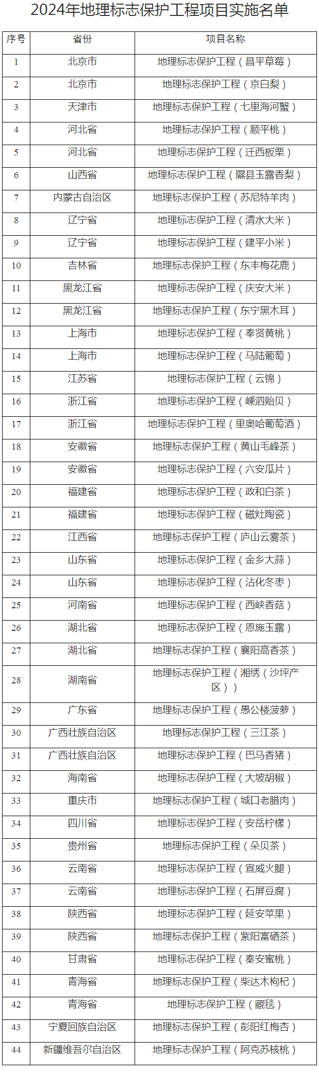 #晨報#廈門面向全國征集知識產(chǎn)權(quán)領(lǐng)域?qū)＜?；市場監(jiān)管總局：去年查辦不正當競爭案件12496件，罰沒金額5.82億元