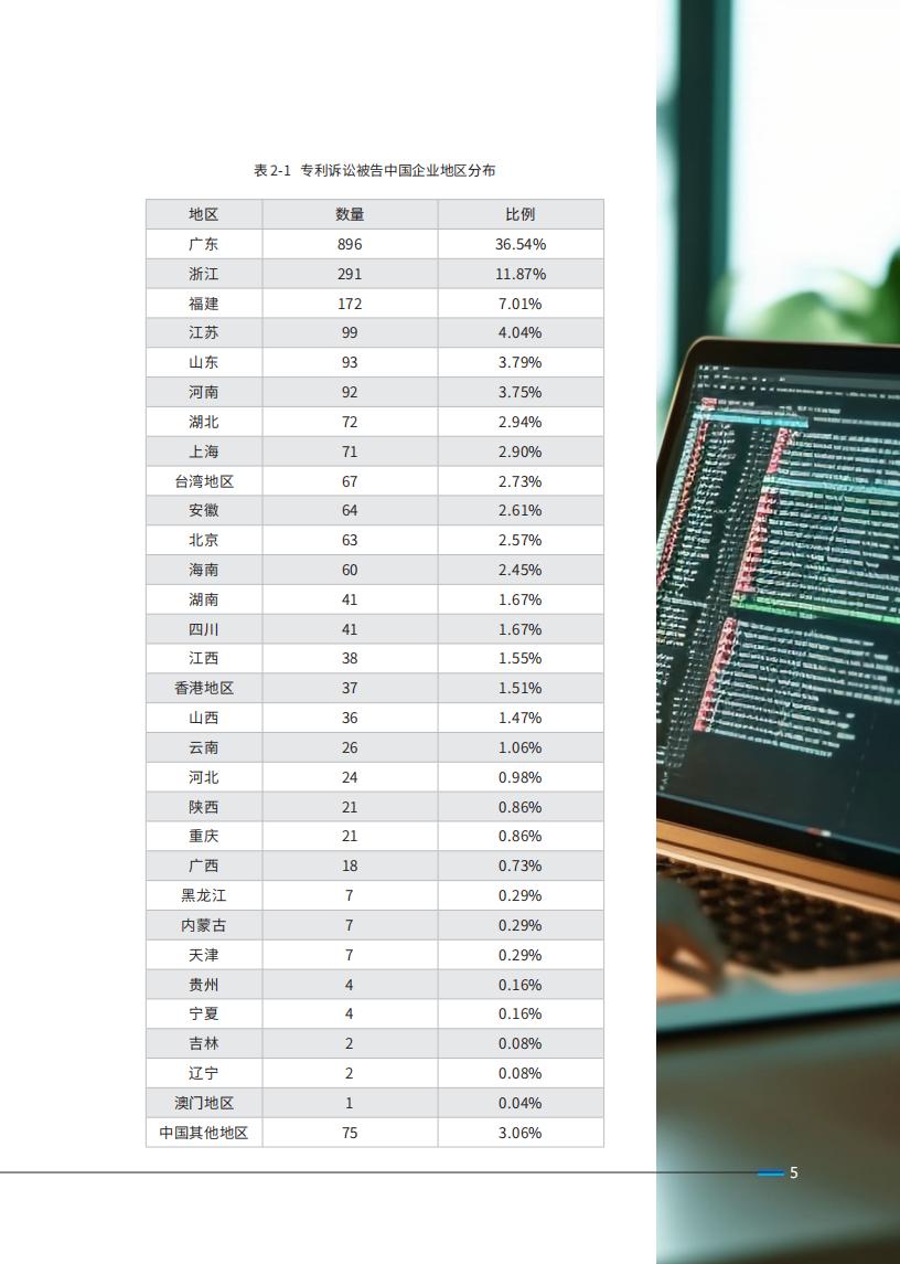 《2024中國企業(yè)海外知識產(chǎn)權(quán)糾紛調(diào)查》報(bào)告（附全文）