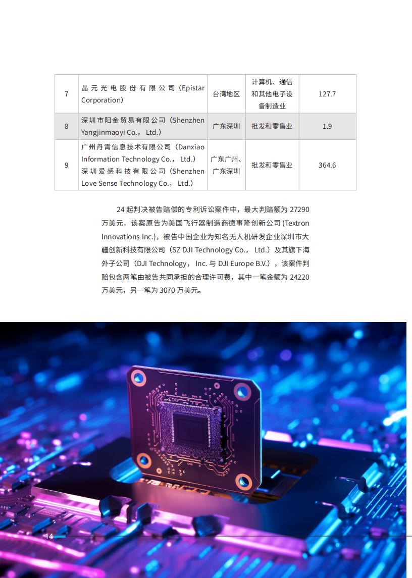 《2024中國企業(yè)海外知識產(chǎn)權(quán)糾紛調(diào)查》報(bào)告（附全文）