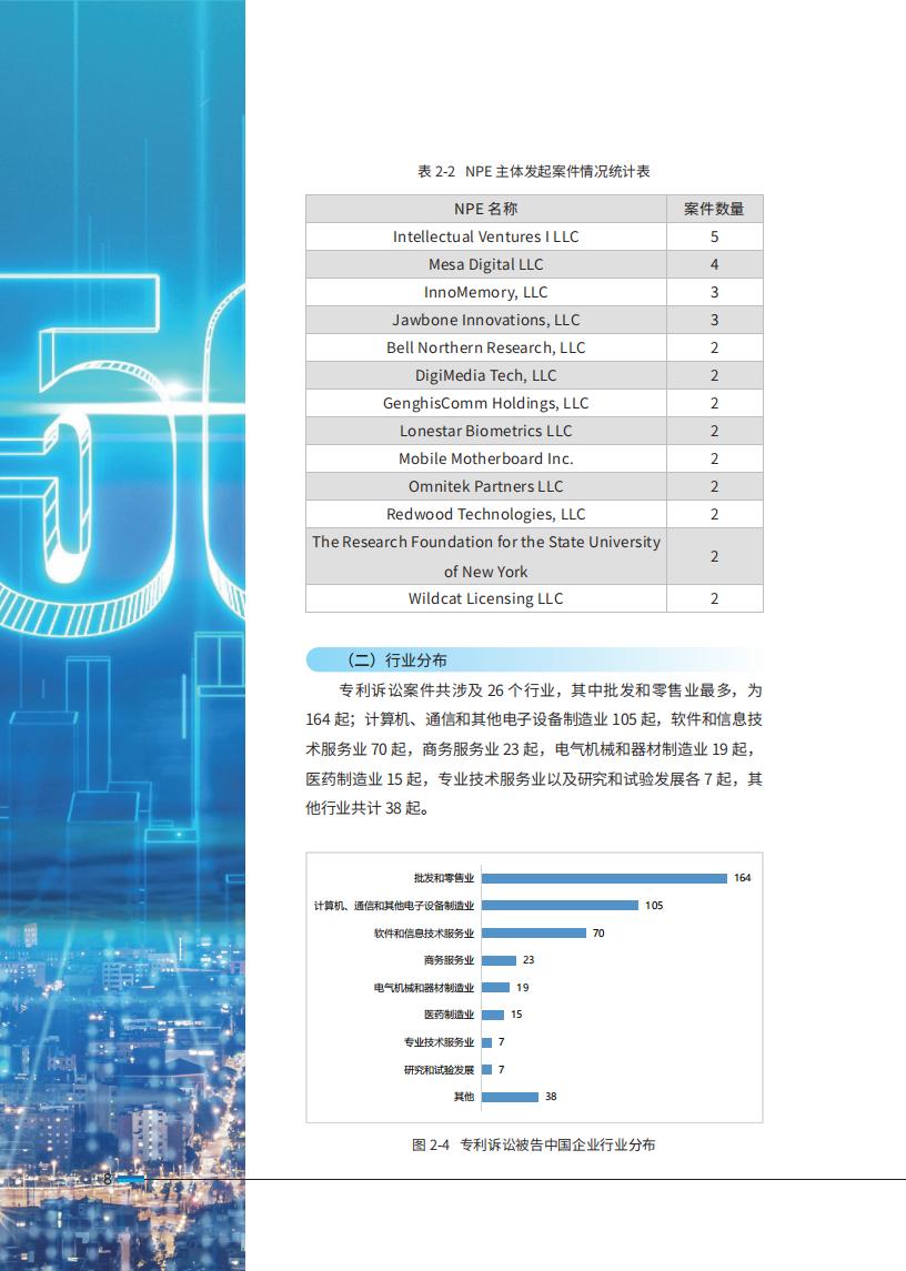 《2024中國企業(yè)海外知識產(chǎn)權(quán)糾紛調(diào)查》報(bào)告（附全文）