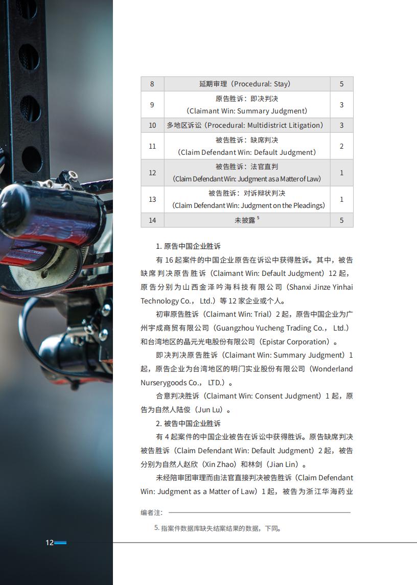 《2024中國企業(yè)海外知識產(chǎn)權(quán)糾紛調(diào)查》報(bào)告全文發(fā)布！