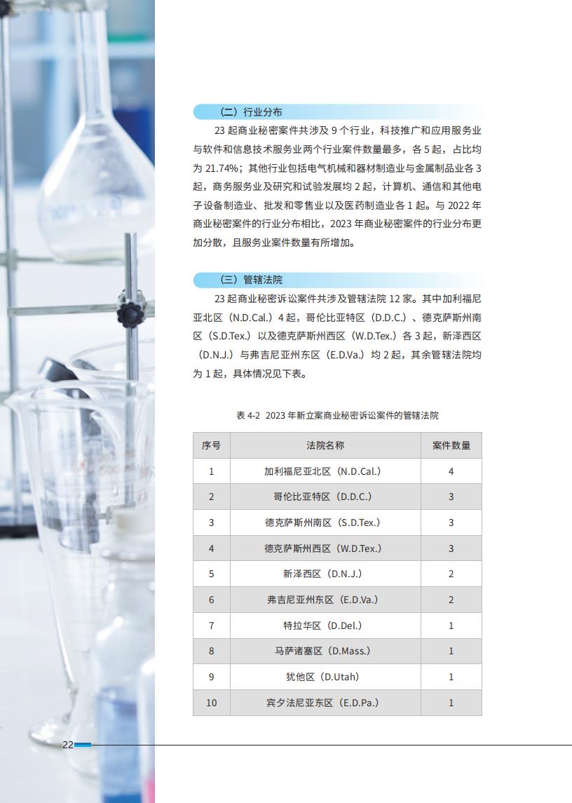 《2024中國企業(yè)海外知識產(chǎn)權(quán)糾紛調(diào)查》報(bào)告（附全文）