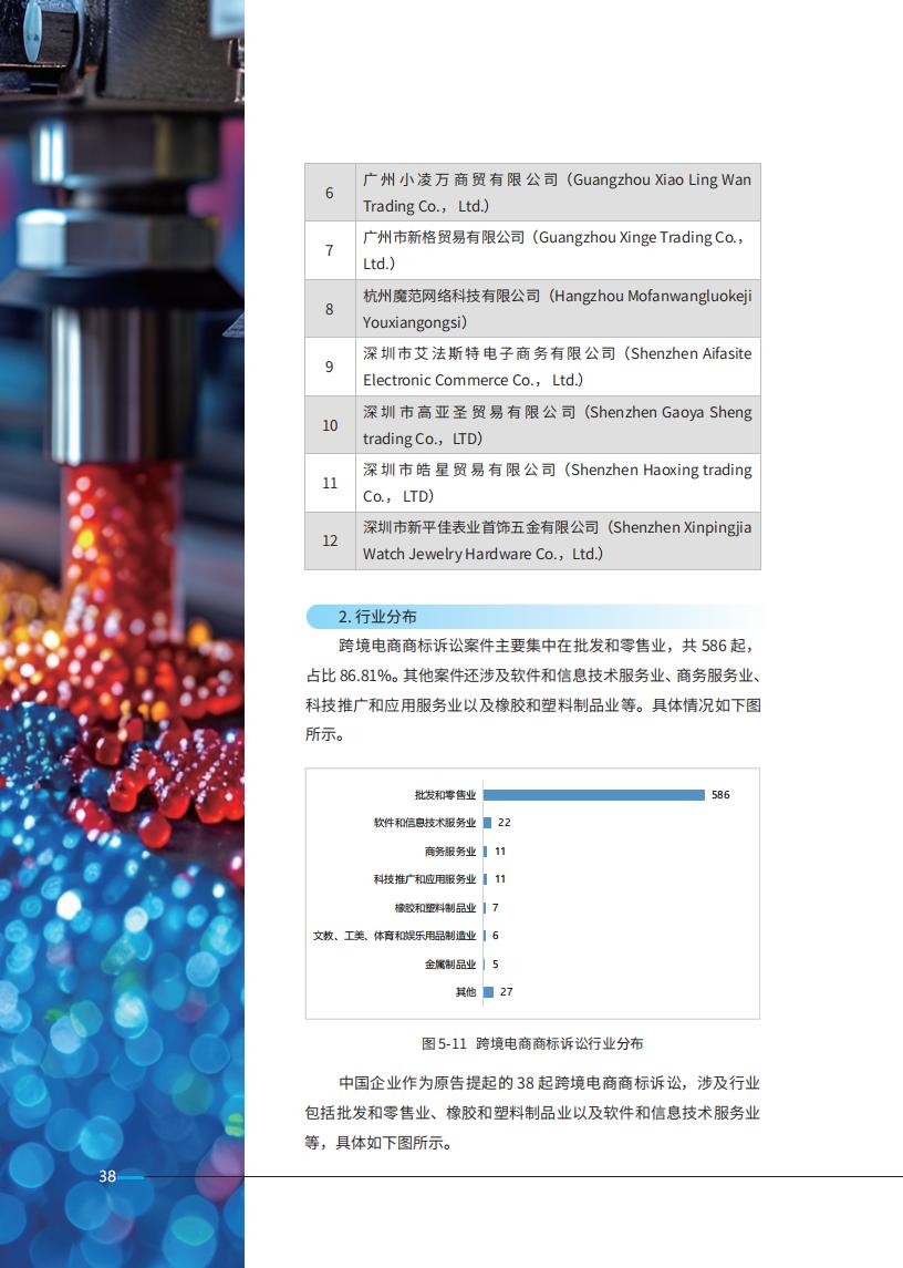 《2024中國企業(yè)海外知識產(chǎn)權(quán)糾紛調(diào)查》報(bào)告全文發(fā)布！