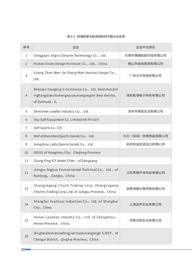 《2024中國企業(yè)海外知識產(chǎn)權(quán)糾紛調(diào)查》報(bào)告（附全文）