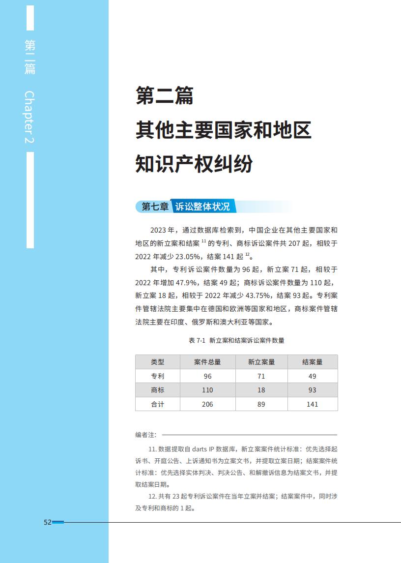 《2024中國企業(yè)海外知識產(chǎn)權(quán)糾紛調(diào)查》報(bào)告（附全文）