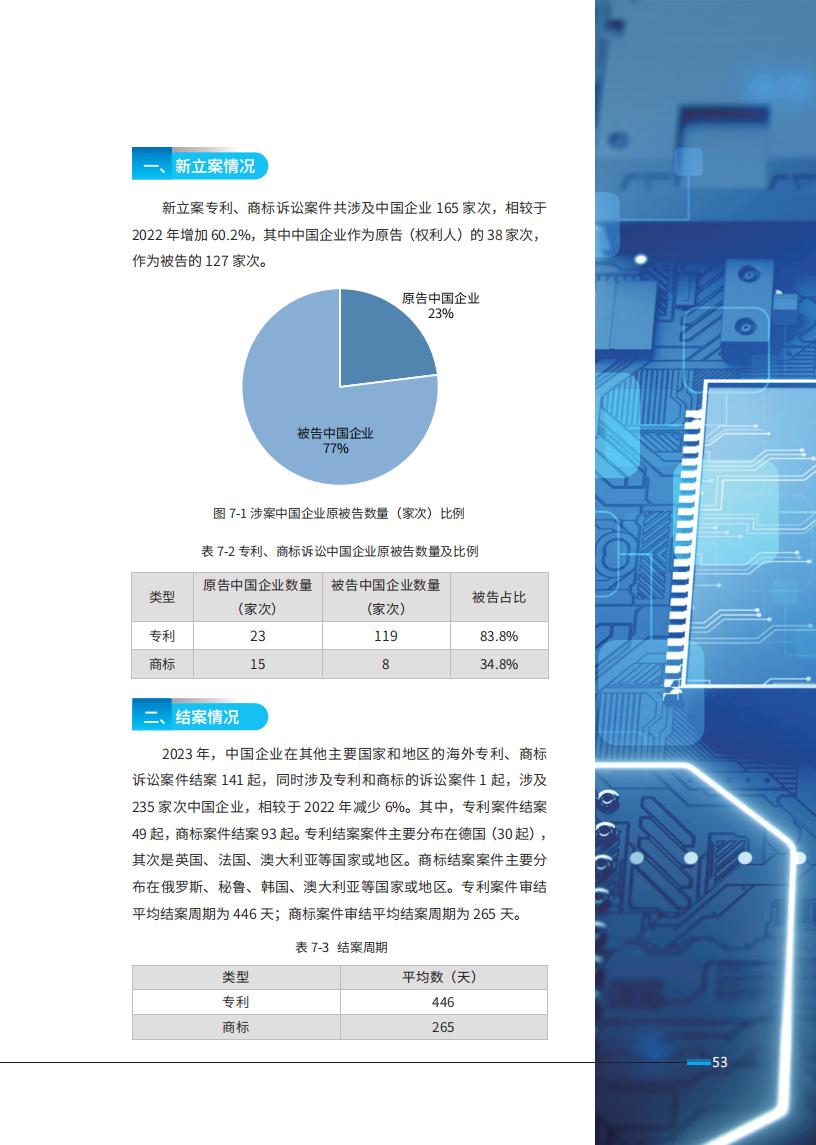 《2024中國企業(yè)海外知識(shí)產(chǎn)權(quán)糾紛調(diào)查》報(bào)告（附全文）