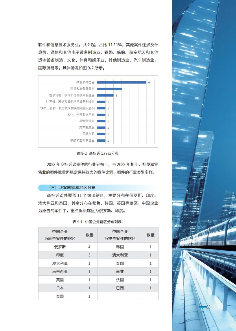 《2024中國企業(yè)海外知識(shí)產(chǎn)權(quán)糾紛調(diào)查》報(bào)告（附全文）