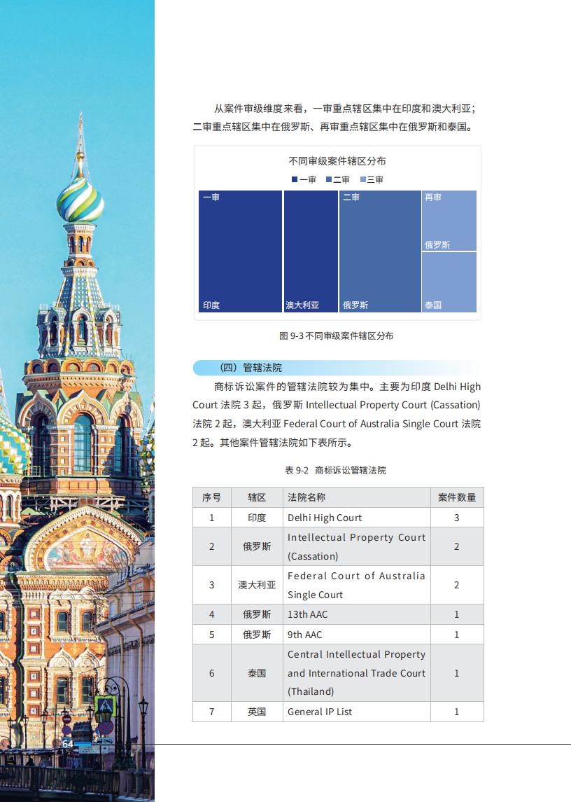 《2024中國企業(yè)海外知識產(chǎn)權(quán)糾紛調(diào)查》報(bào)告（附全文）