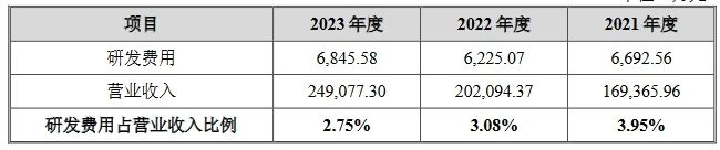 汽車天窗中國龍頭企業(yè)IPO上會，曾因被全球巨頭起訴專利侵權(quán)受到問詢！