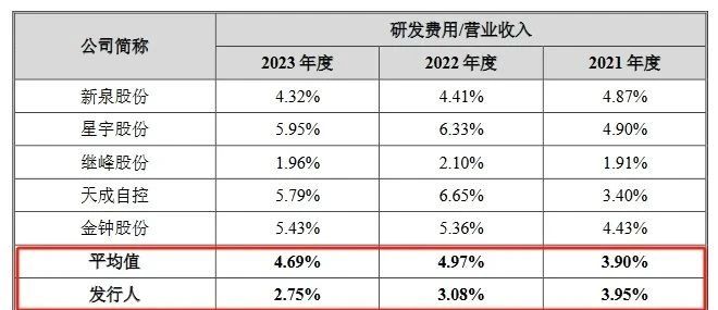 汽車天窗中國龍頭企業(yè)IPO上會，曾因被全球巨頭起訴專利侵權(quán)受到問詢！