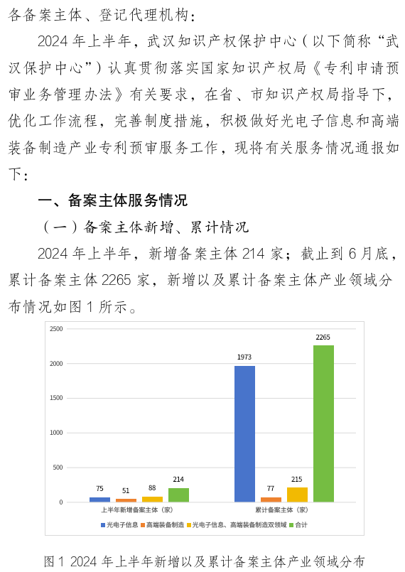 形式缺陷及重復(fù)提交，新穎性、明顯創(chuàng)造性及其他實(shí)質(zhì)性缺陷，低質(zhì)量申請成預(yù)審不合格主要原因！