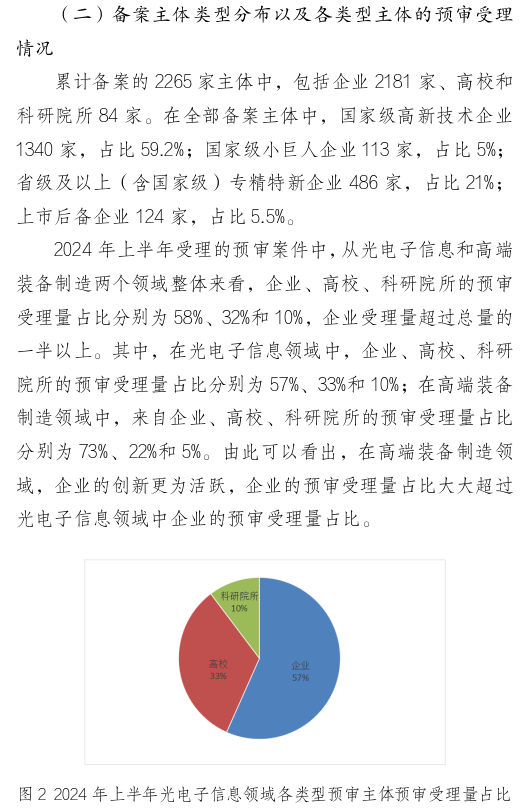 形式缺陷及重復(fù)提交，新穎性、明顯創(chuàng)造性及其他實(shí)質(zhì)性缺陷，低質(zhì)量申請成預(yù)審不合格主要原因！