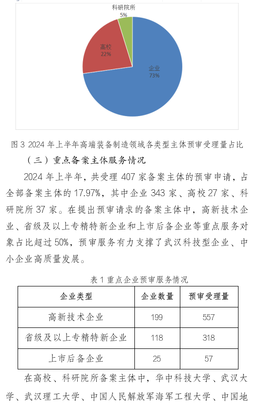 形式缺陷及重復(fù)提交，新穎性、明顯創(chuàng)造性及其他實(shí)質(zhì)性缺陷，低質(zhì)量申請成預(yù)審不合格主要原因！