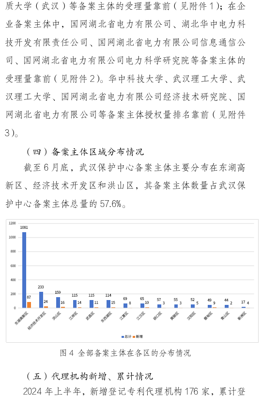 形式缺陷及重復(fù)提交，新穎性、明顯創(chuàng)造性及其他實(shí)質(zhì)性缺陷，低質(zhì)量申請成預(yù)審不合格主要原因！