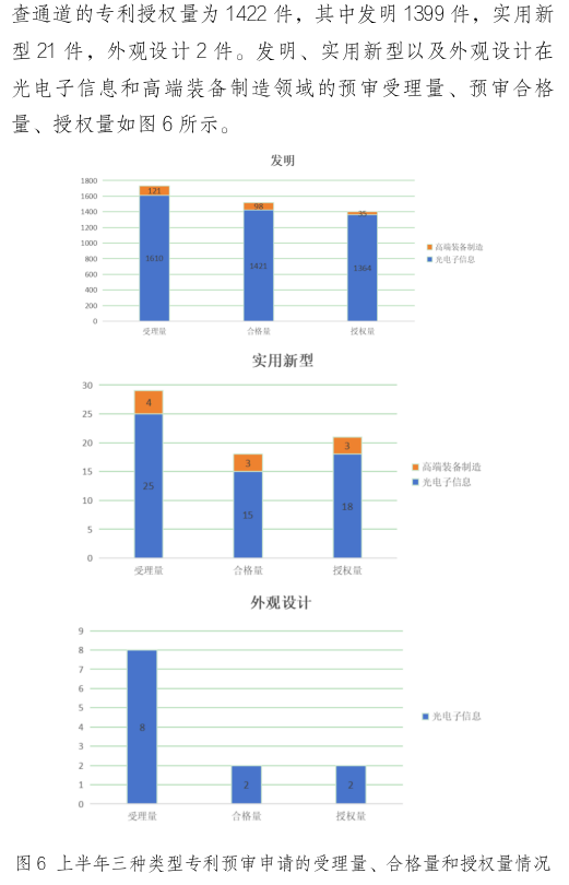 形式缺陷及重復(fù)提交，新穎性、明顯創(chuàng)造性及其他實(shí)質(zhì)性缺陷，低質(zhì)量申請成預(yù)審不合格主要原因！