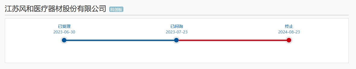 醫(yī)療器械“明星”企業(yè)科創(chuàng)板折戟！上億元專利訴訟成“攔路虎”