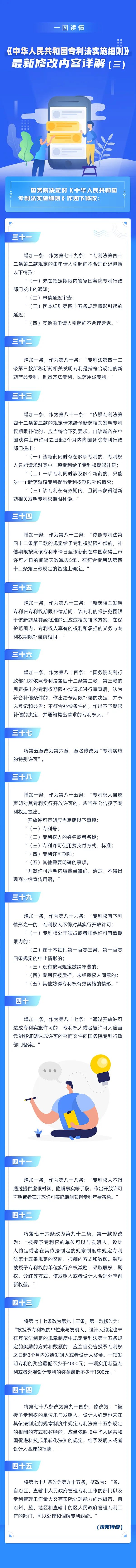 一圖讀懂！《中華人民共和國(guó)專利法實(shí)施細(xì)則》最新修改內(nèi)容詳解