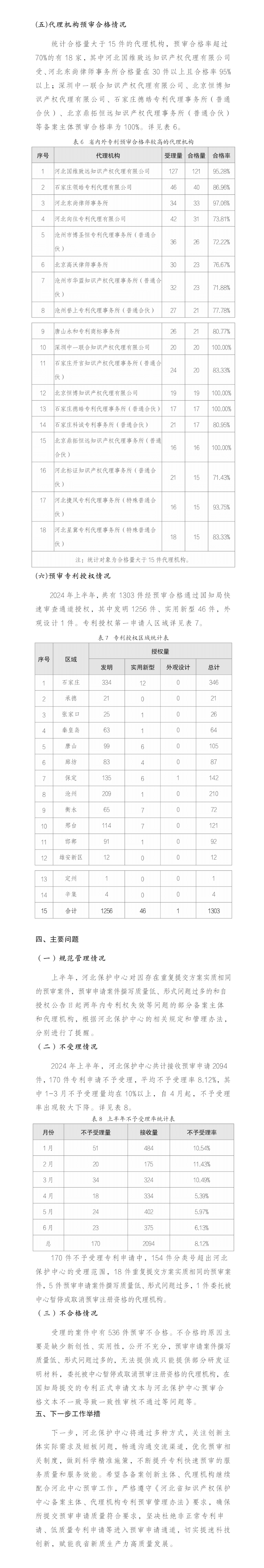 4家代理機(jī)構(gòu)專利預(yù)審合格率為100%，預(yù)審合格率超過70%的代理機(jī)構(gòu)有18家｜附名單