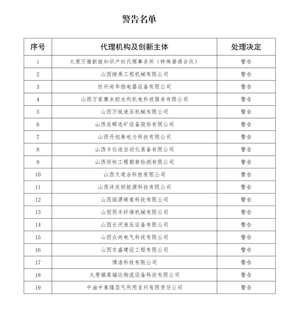 因使用非常規(guī)手段干擾預(yù)審工作，38家代理機(jī)構(gòu)和40家備案主體被停止/暫停專利預(yù)審服務(wù)/警告｜附名單