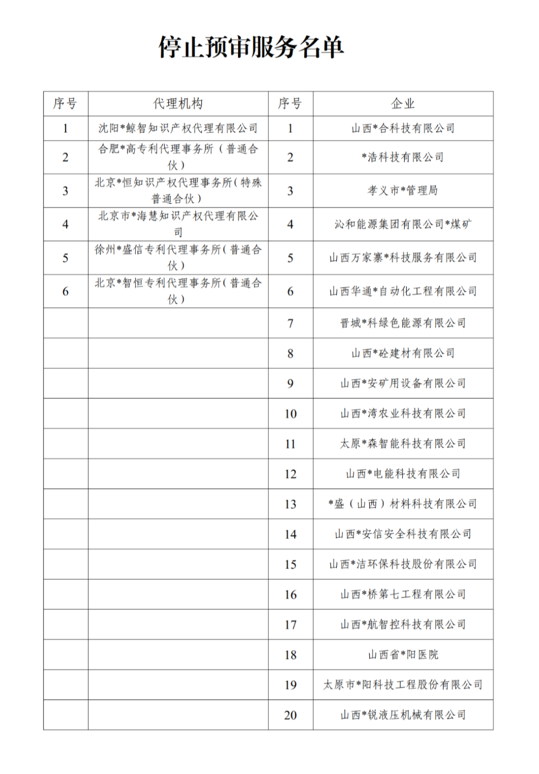 因使用非常規(guī)手段干擾預(yù)審工作，38家代理機(jī)構(gòu)和40家備案主體被停止/暫停專利預(yù)審服務(wù)/警告｜附名單