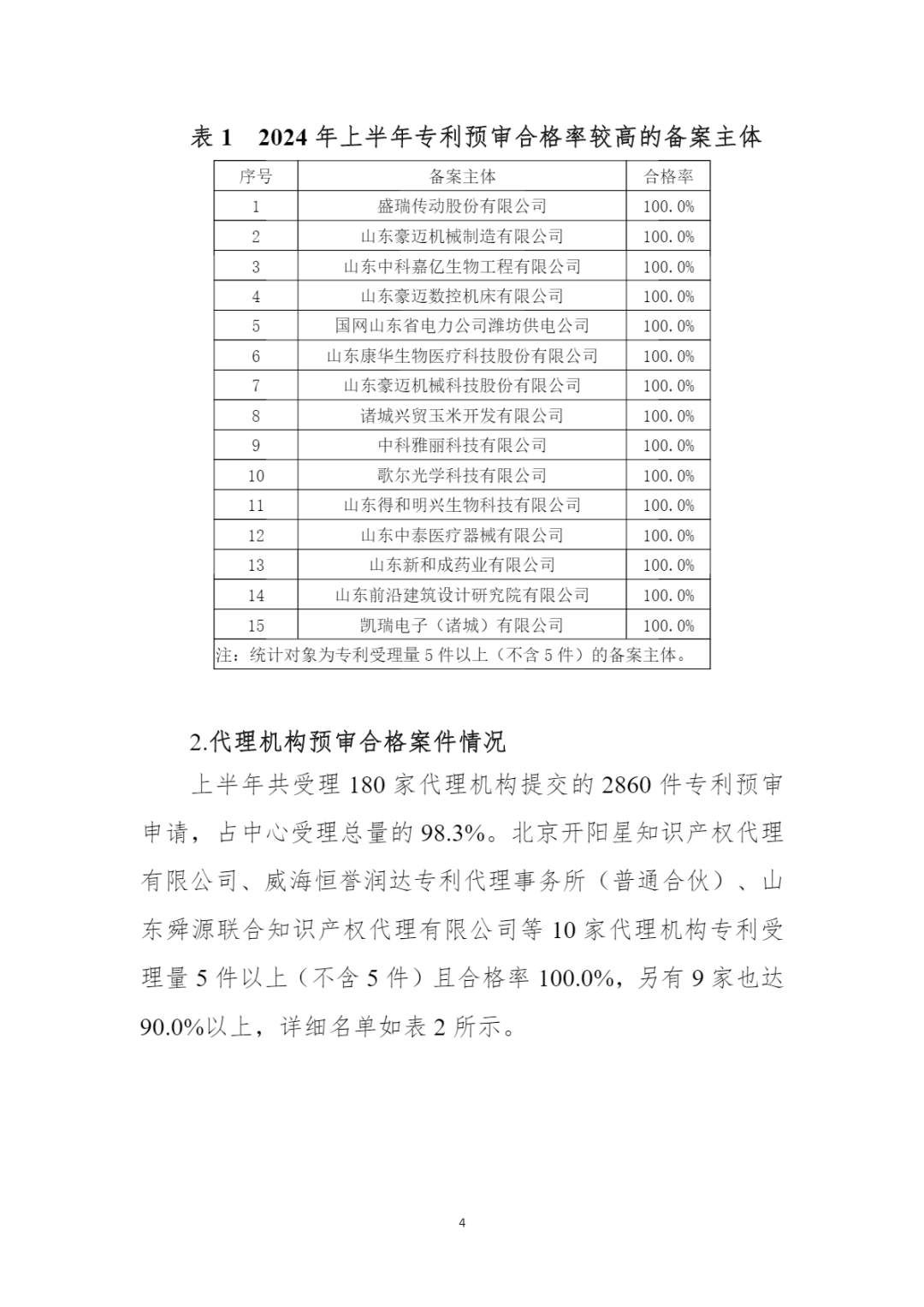 10家代理機構(gòu)專利合格率達到100%，19家代理機構(gòu)達到90.0%以上｜附名單