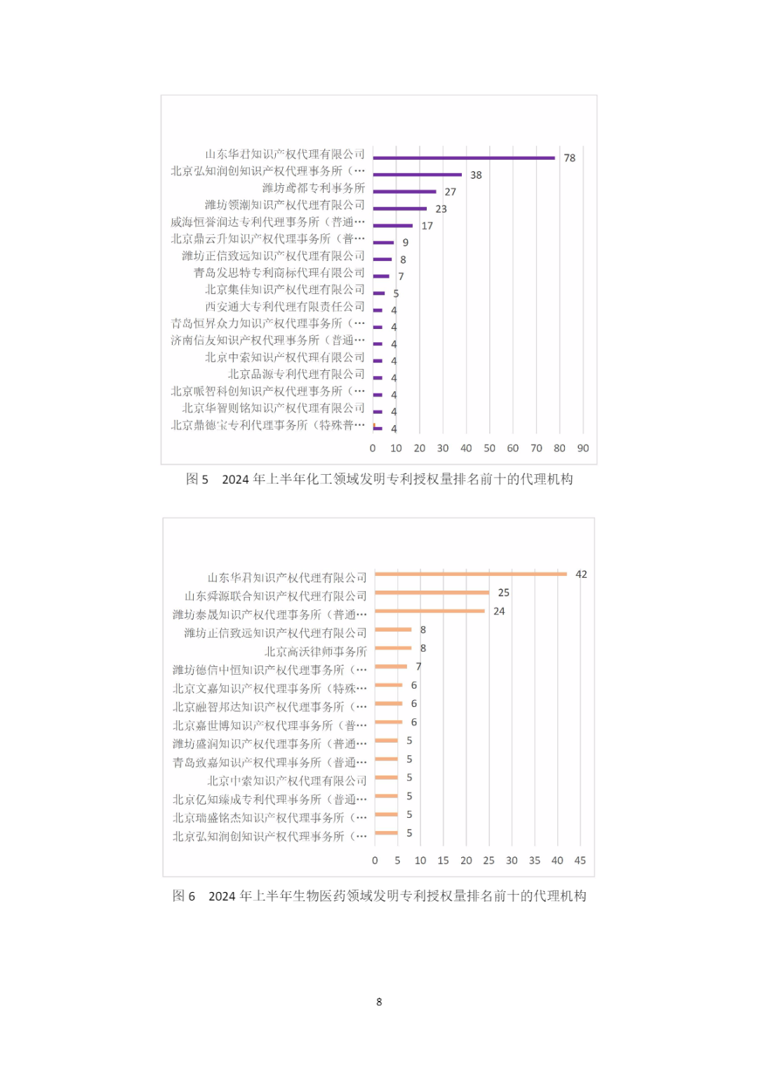 10家代理機(jī)構(gòu)專利合格率達(dá)到100%，19家代理機(jī)構(gòu)達(dá)到90.0%以上｜附名單