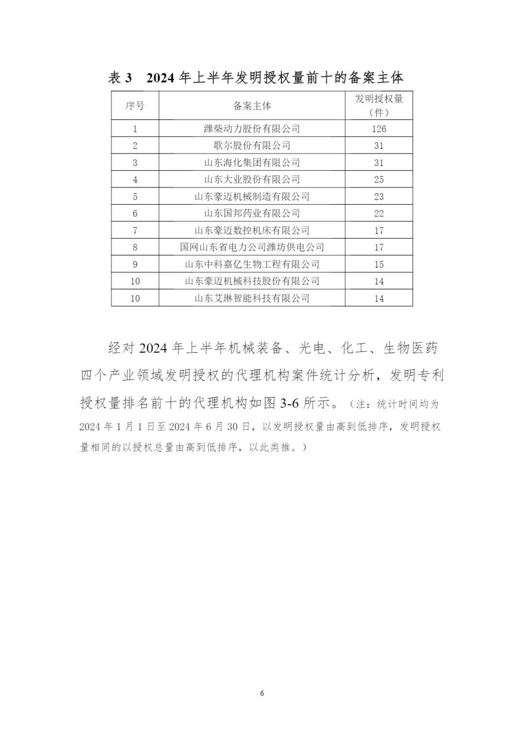 10家代理機構(gòu)專利合格率達到100%，19家代理機構(gòu)達到90.0%以上｜附名單