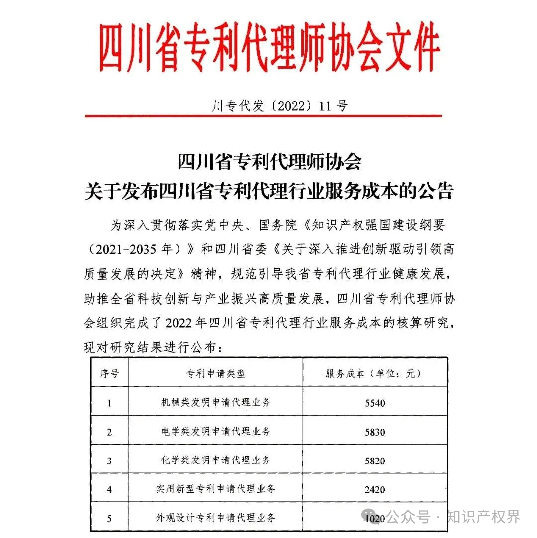 某醫(yī)院公開招標專利代理服務價格設定嚴重偏低，引發(fā)行業(yè)協(xié)會抵制倡議！