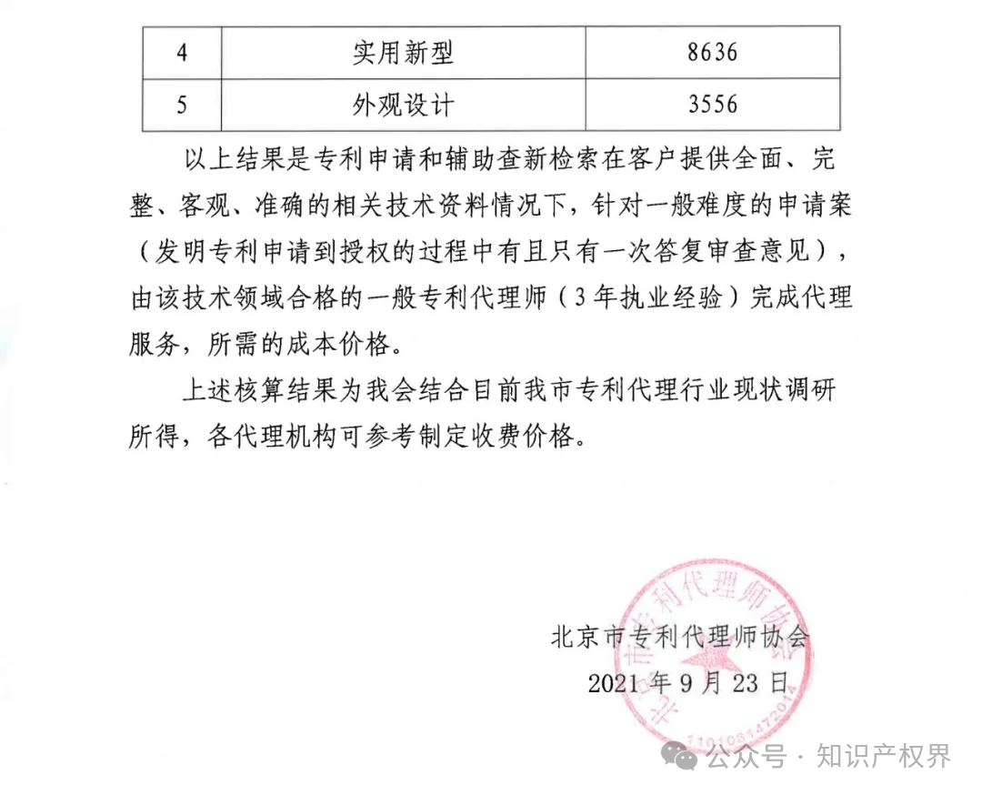 某醫(yī)院公開招標專利代理服務價格設定嚴重偏低，引發(fā)行業(yè)協(xié)會抵制倡議！