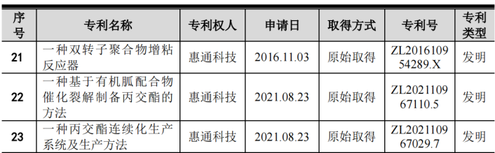 #晨報#華為去年新簽訂專利許可協(xié)議40個，累計公開專利已超33.6萬件；司法部：加快推進反不正當(dāng)競爭法的修改