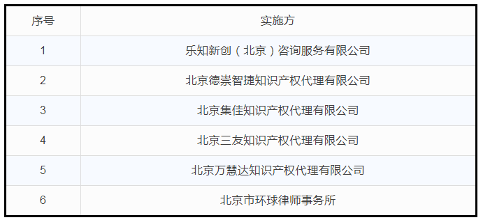 #晨報#華為去年新簽訂專利許可協(xié)議40個，累計公開專利已超33.6萬件；司法部：加快推進反不正當(dāng)競爭法的修改