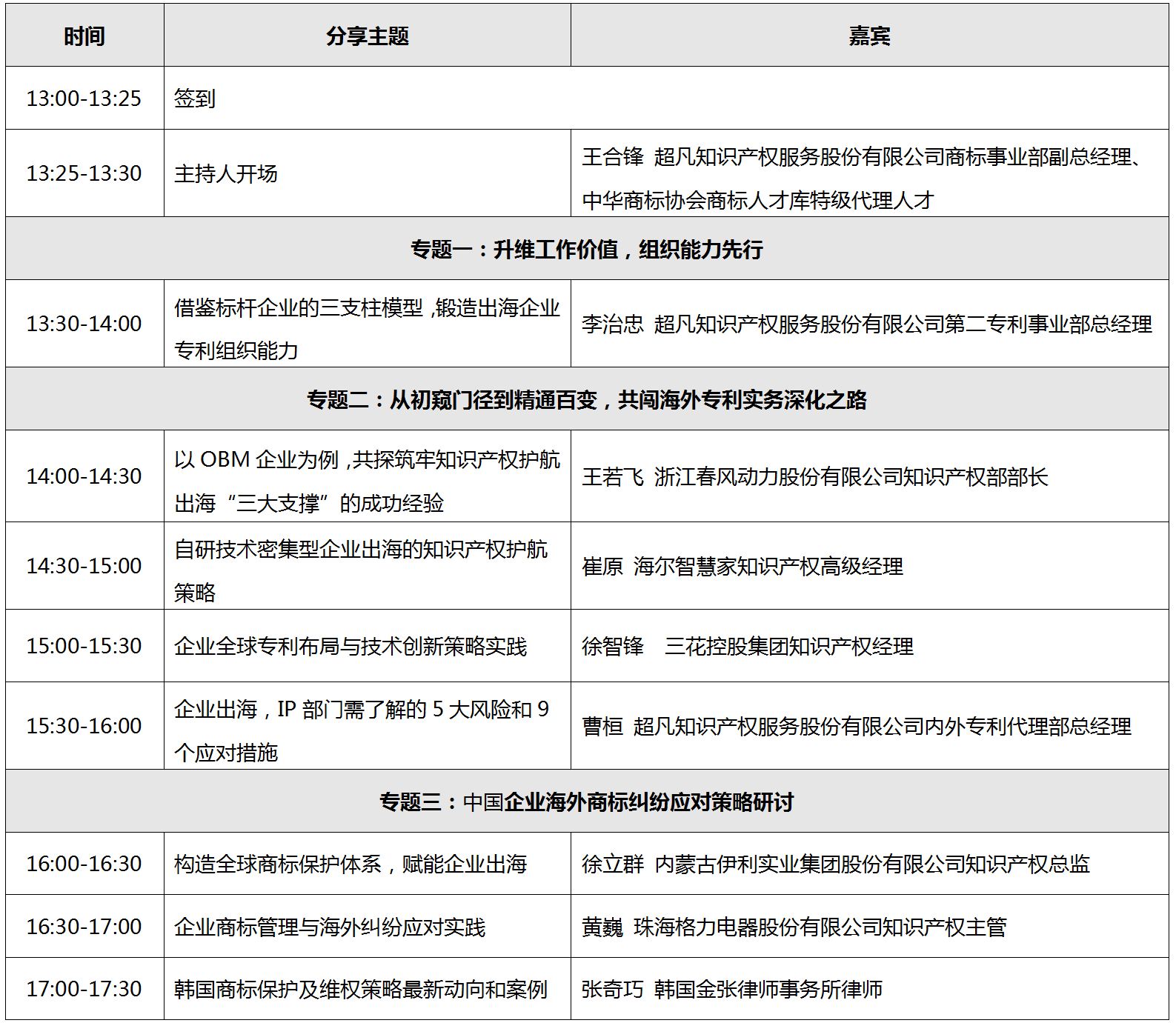 倒計時2天！第十三屆中國知識產(chǎn)權(quán)年會，超凡期待與您相聚