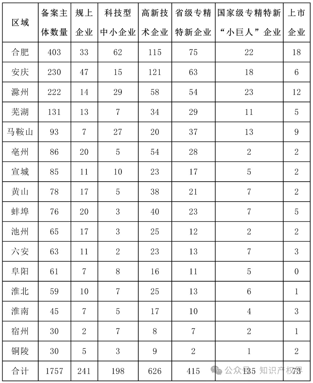 6家代理機(jī)構(gòu)合格率100%，省內(nèi)外專利預(yù)審合格率較高的代理機(jī)構(gòu)排名公布｜附名單