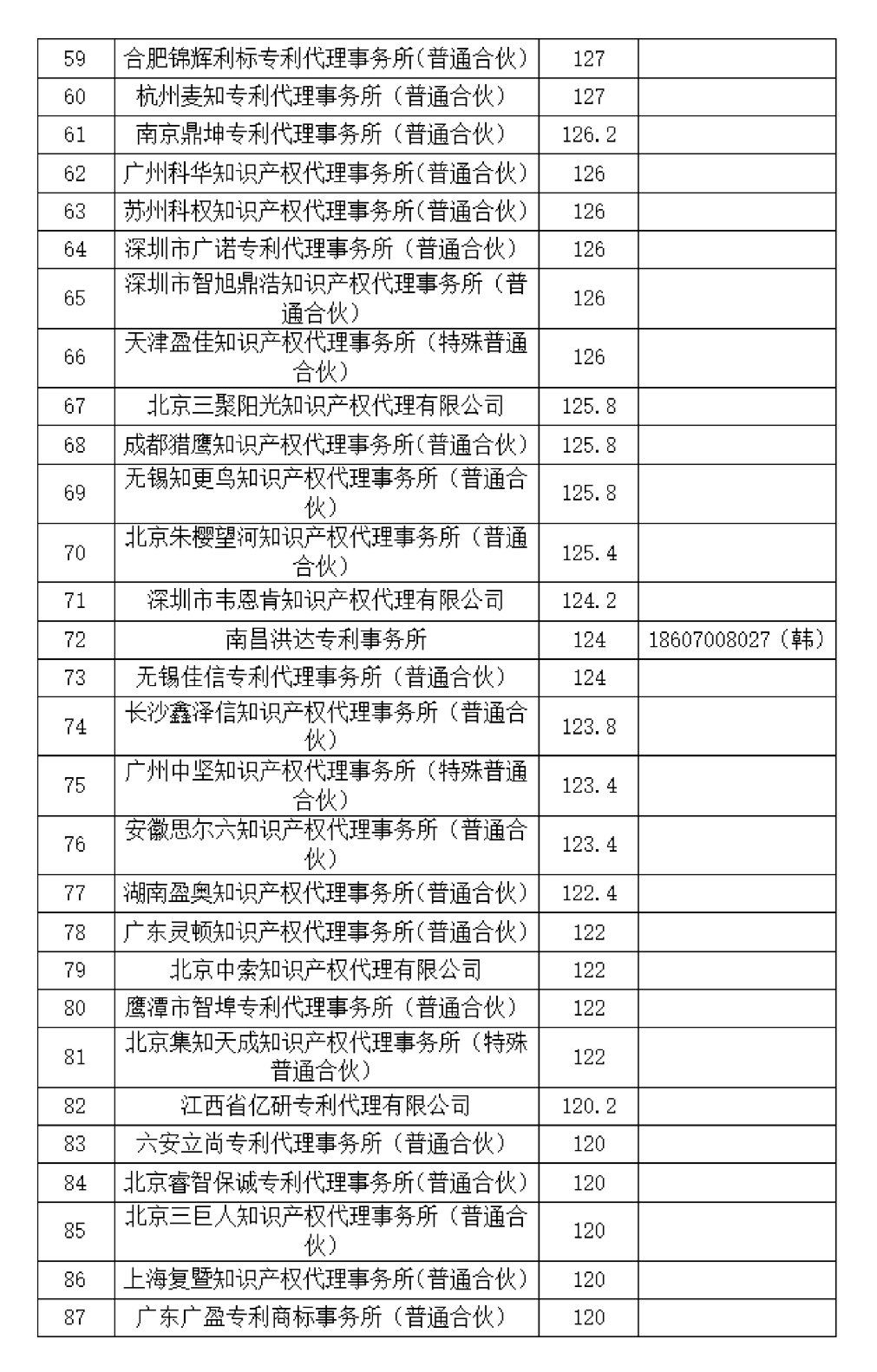 這個(gè)知識產(chǎn)權(quán)保護(hù)中心公布2024年第二季度專利代理機(jī)構(gòu)積分排名！