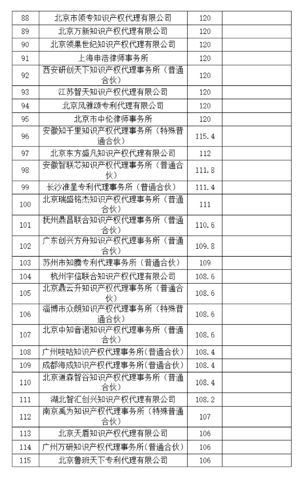 這個(gè)知識(shí)產(chǎn)權(quán)保護(hù)中心公布2024年第二季度專利代理機(jī)構(gòu)積分排名！