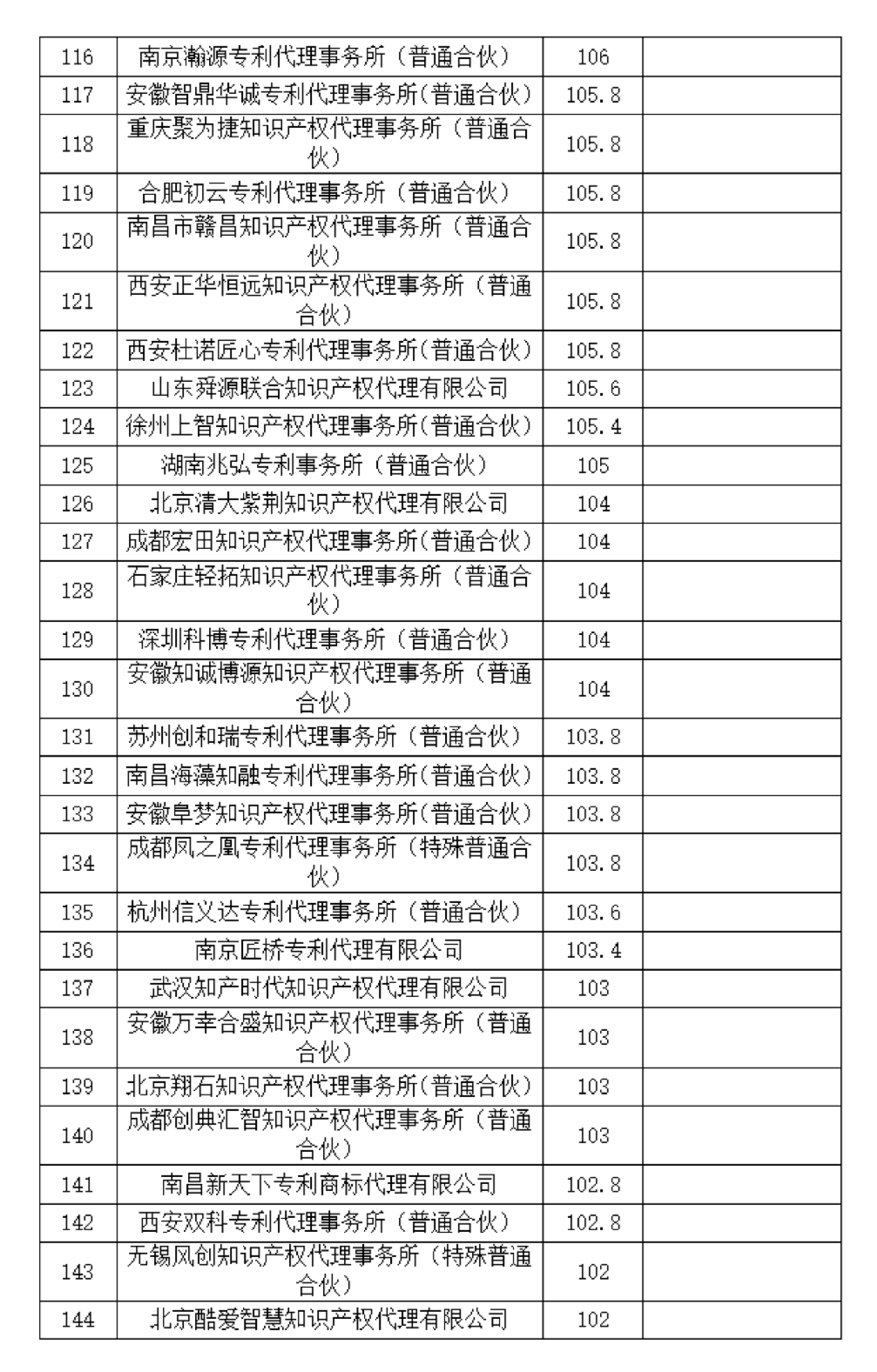 這個知識產(chǎn)權(quán)保護中心公布2024年第二季度專利代理機構(gòu)積分排名！