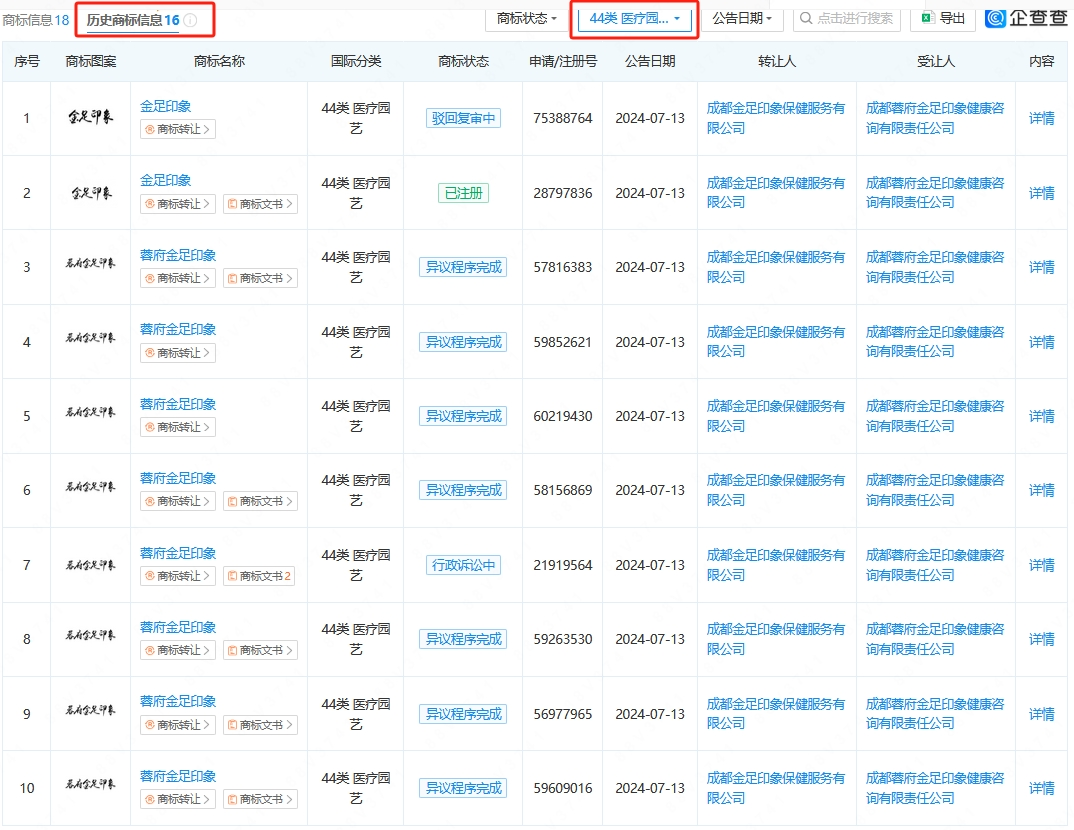 索賠128萬，“金色印象”訴“金足印象”商標侵權(quán)案開庭審理