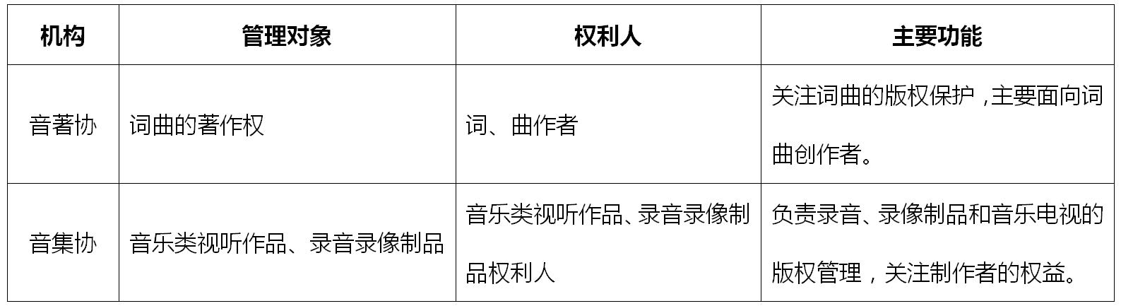 如何應對音樂版權糾紛？——從商場背景音樂侵權案談起