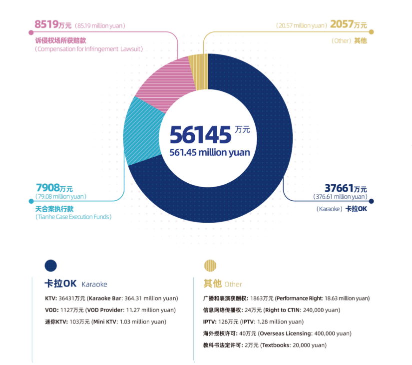 如何應對音樂版權糾紛？——從商場背景音樂侵權案談起