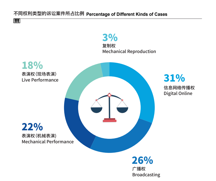 如何應對音樂版權糾紛？——從商場背景音樂侵權案談起