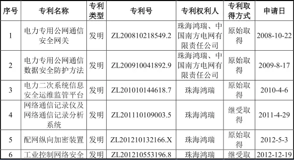 #晨報(bào)#最高獎(jiǎng)勵(lì)500萬元！科學(xué)城高新區(qū)出臺(tái)措施促進(jìn)知識(shí)產(chǎn)權(quán)高質(zhì)量發(fā)展；釣魚臺(tái)酒發(fā)布維權(quán)聲明，稱“釣臺(tái)御品”為無效商標(biāo)