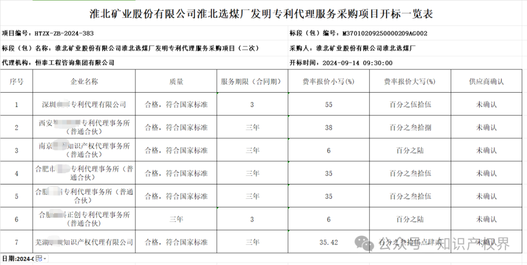 專代協(xié)會抵制的招標終止了，但低價代理又出現(xiàn)了，下浮率55%，專利未授權要退費......