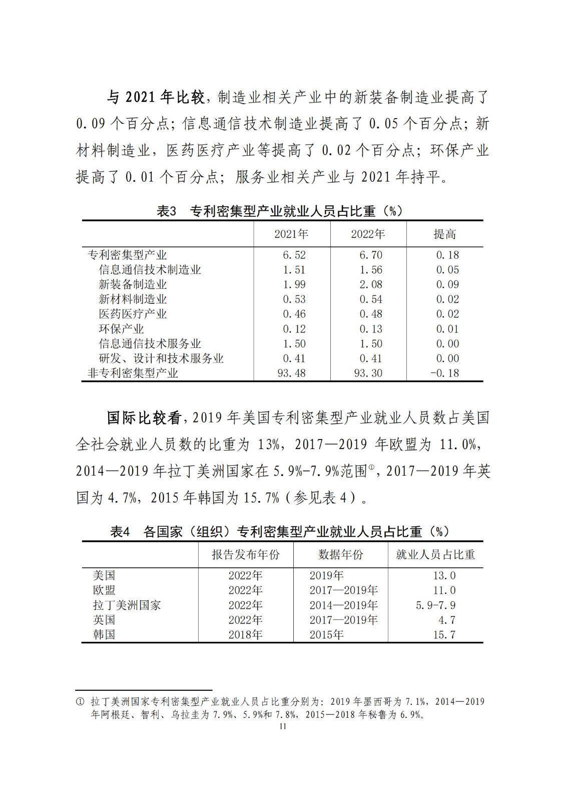 《中國專利密集型產(chǎn)業(yè)統(tǒng)計(jì)監(jiān)測(cè)報(bào)告》發(fā)布!（附全文）