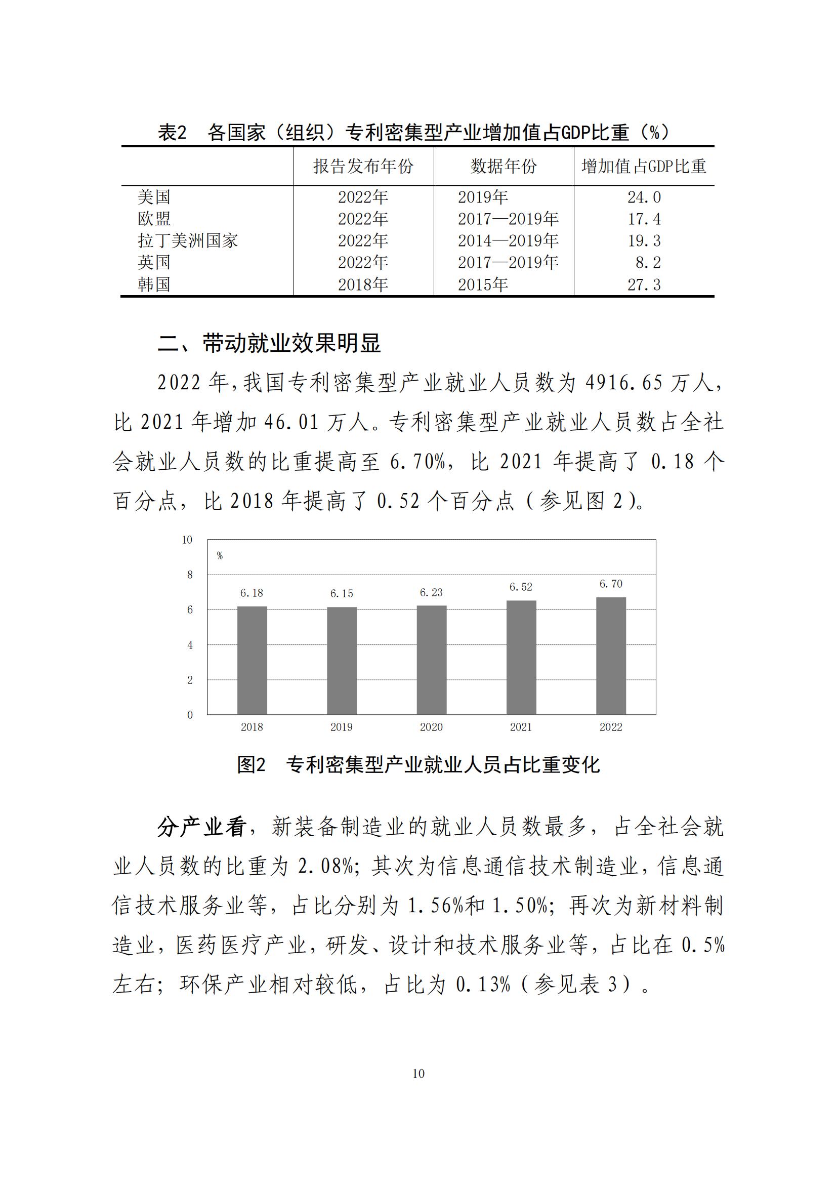 《中國專利密集型產(chǎn)業(yè)統(tǒng)計(jì)監(jiān)測(cè)報(bào)告》發(fā)布!（附全文）