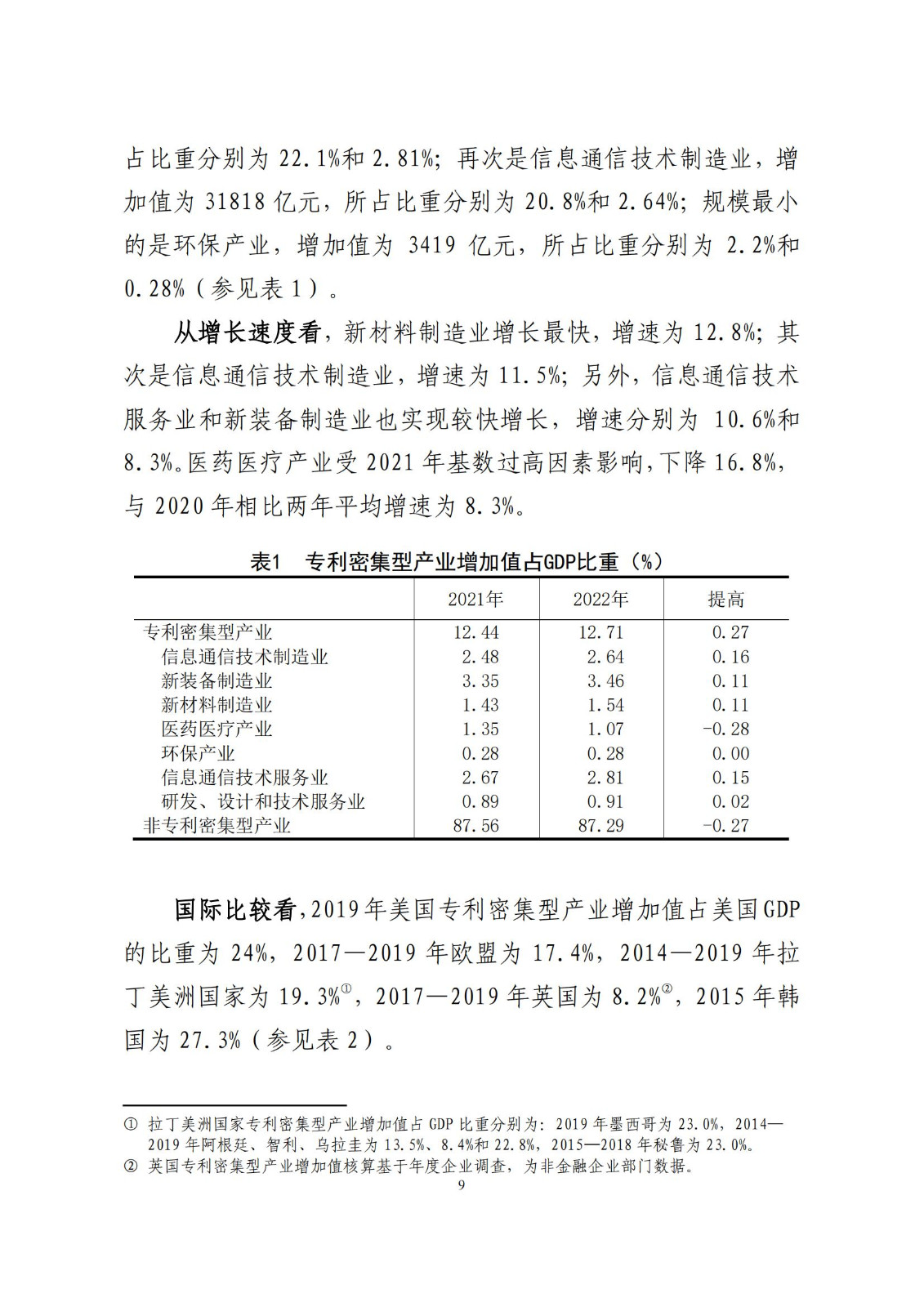 《中國(guó)專利密集型產(chǎn)業(yè)統(tǒng)計(jì)監(jiān)測(cè)報(bào)告》發(fā)布!（附全文）