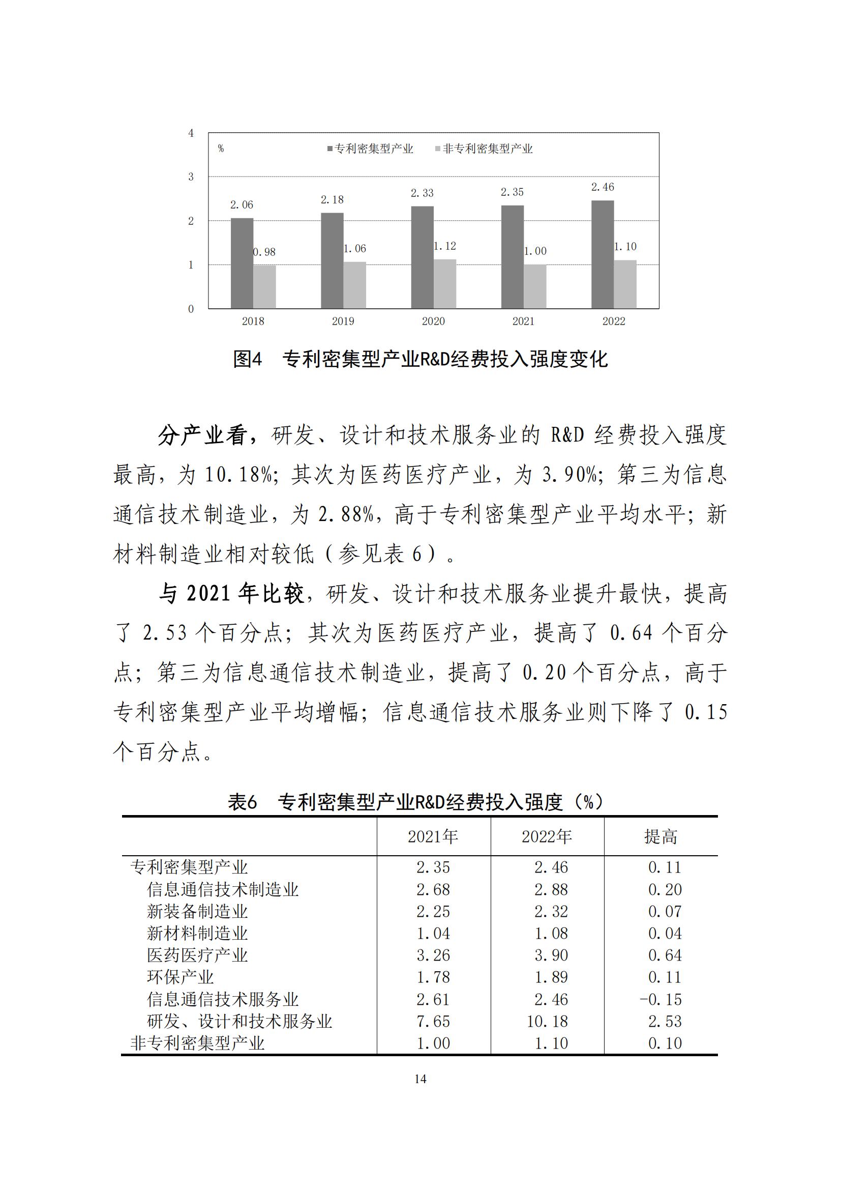 《中國專利密集型產(chǎn)業(yè)統(tǒng)計(jì)監(jiān)測(cè)報(bào)告》發(fā)布!（附全文）