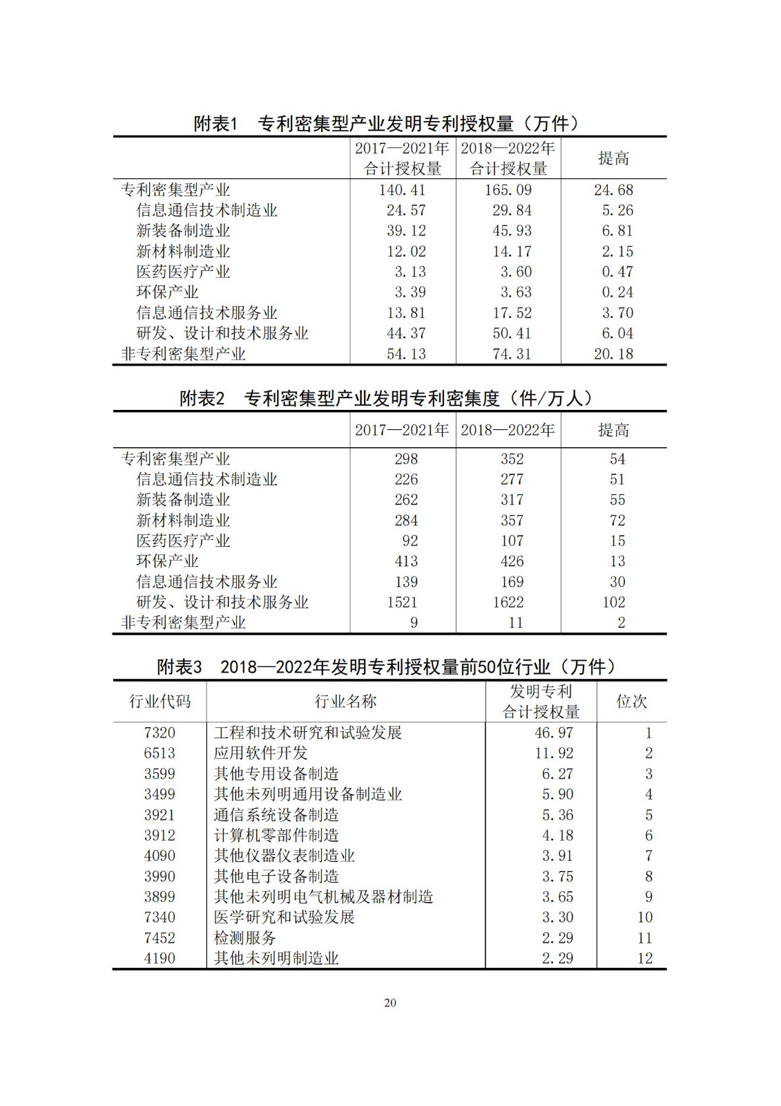 《中國(guó)專利密集型產(chǎn)業(yè)統(tǒng)計(jì)監(jiān)測(cè)報(bào)告》發(fā)布!（附全文）