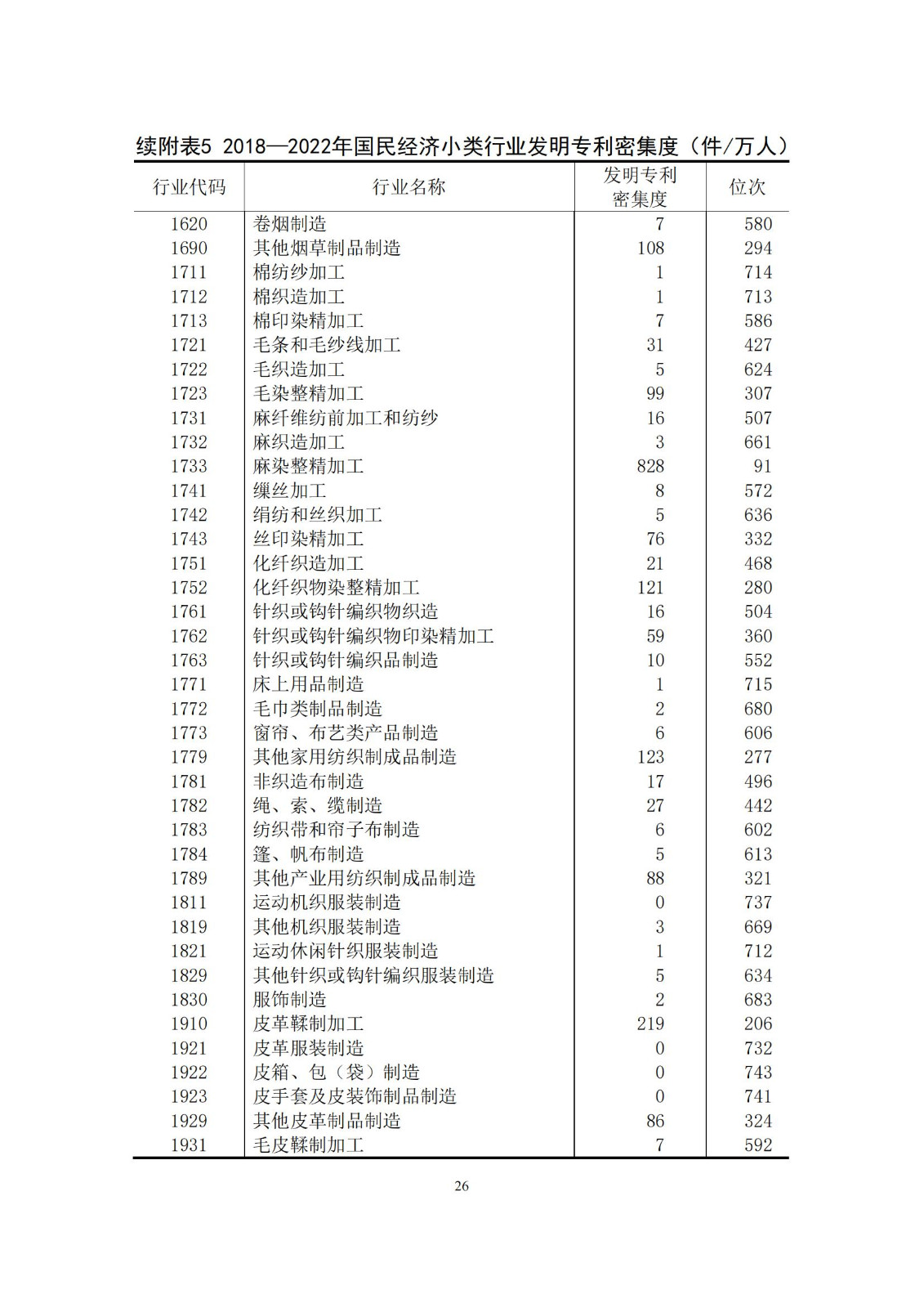 《中國專利密集型產(chǎn)業(yè)統(tǒng)計(jì)監(jiān)測(cè)報(bào)告》發(fā)布!（附全文）