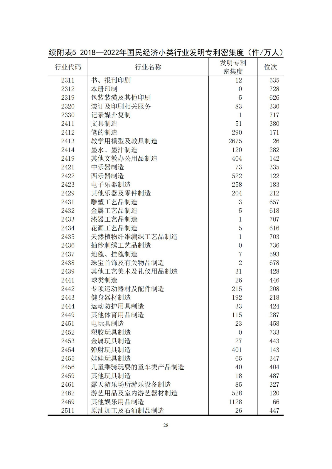 《中國專利密集型產(chǎn)業(yè)統(tǒng)計(jì)監(jiān)測(cè)報(bào)告》發(fā)布!（附全文）